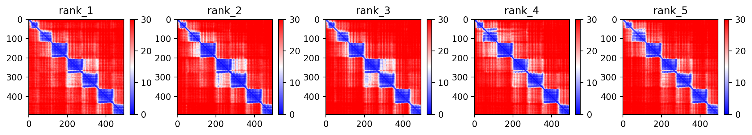 Predicted Aligned Error (PAE) plot